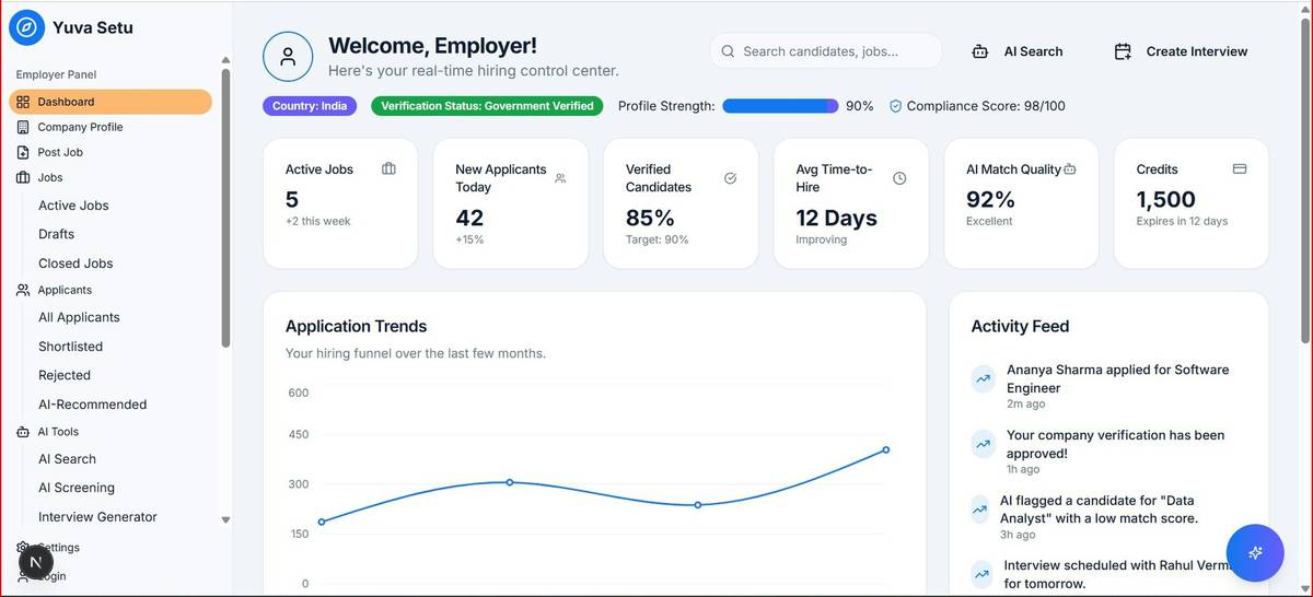 Dashboard of ai contract automation tools showing real-time contract status and analytics